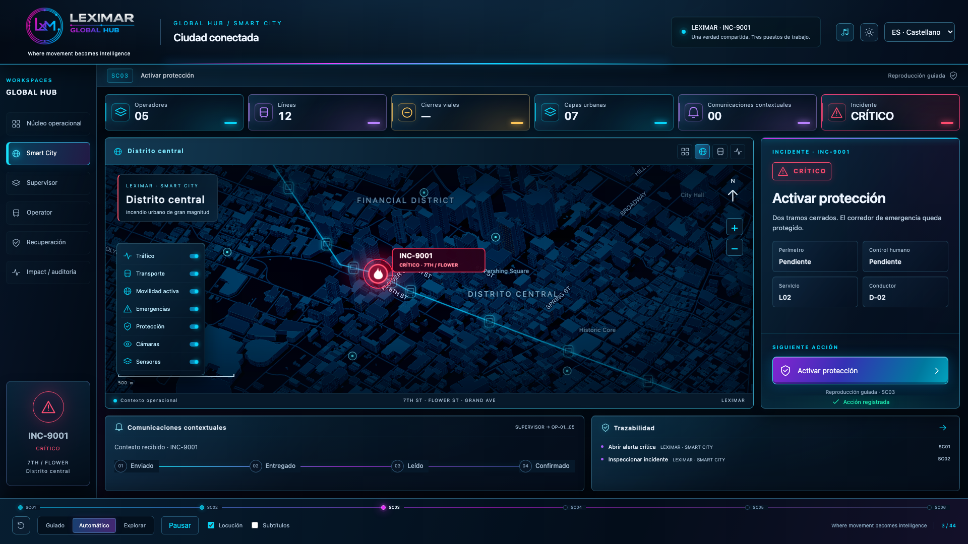 Smart City R3, SC03: activación de un perímetro de protección.