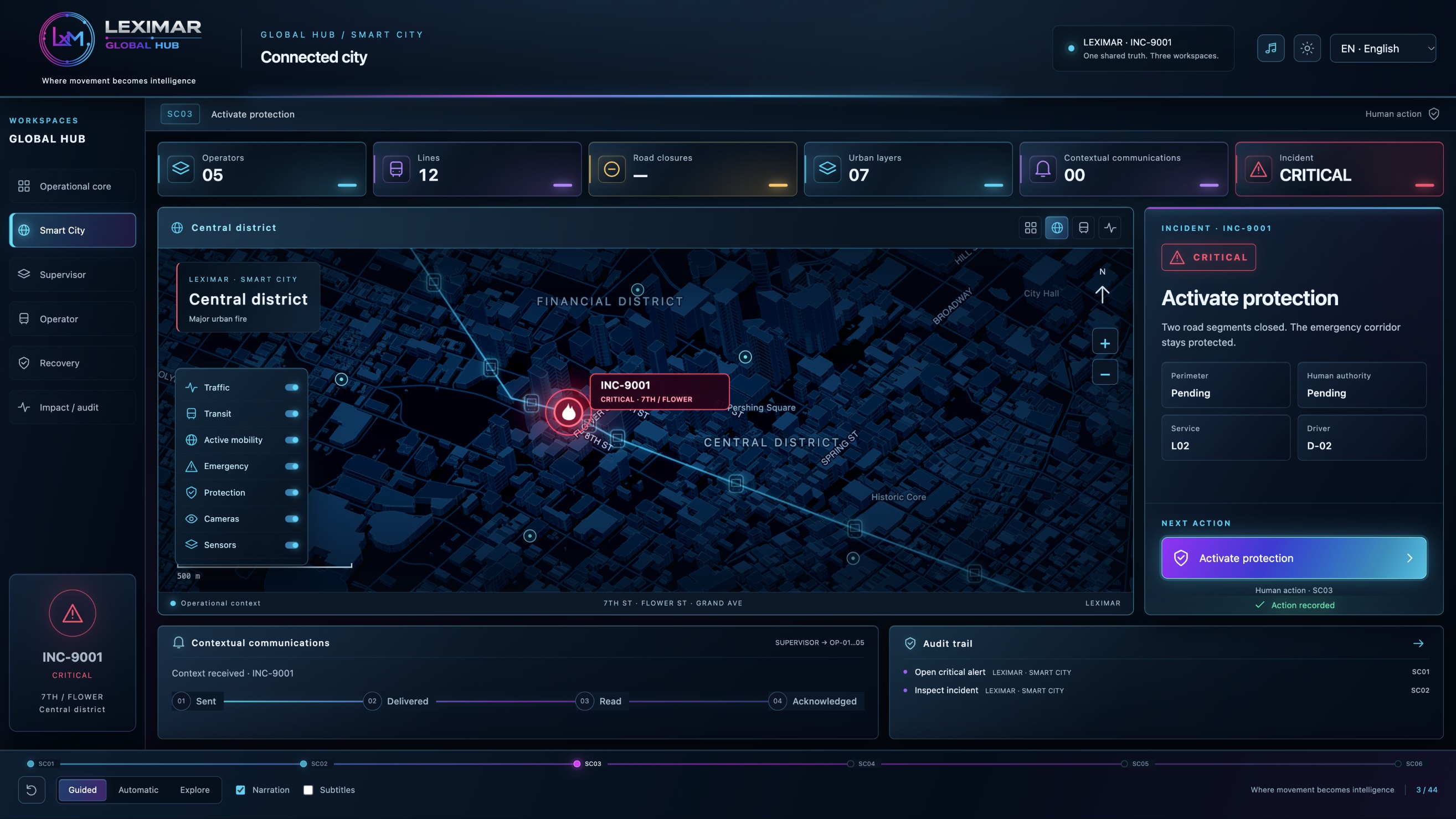 Smart City R3, SC03: activation of a protection perimeter.